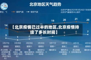 【北京疫情已过半的地区,北京疫情持续了多长时间】