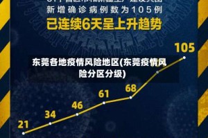 东莞各地疫情风险地区(东莞疫情风险分区分级)