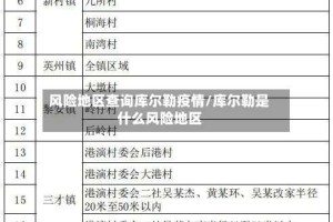 风险地区查询库尔勒疫情/库尔勒是什么风险地区