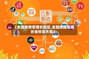 【全国疫情零增长地区,全国疫情零增长省份及天数】