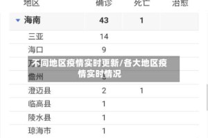 不同地区疫情实时更新/各大地区疫情实时情况