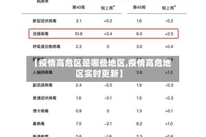 【疫情高危区是哪些地区,疫情高危地区实时更新】