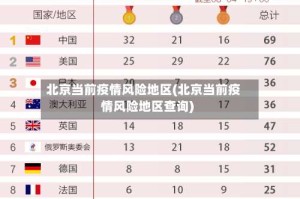 北京当前疫情风险地区(北京当前疫情风险地区查询)