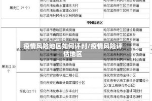 疫情风险地区如何评判/疫情风险评估地区