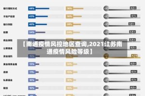 【南通疫情风控地区查询,2021江苏南通疫情风险等级】