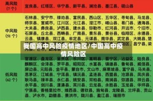 我国高中风险疫情地区/中国高中疫情风险区