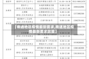 【南通地区疫情最新要求,南通地区疫情最新要求政策】