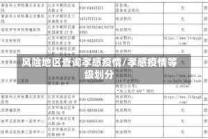 风险地区查询孝感疫情/孝感疫情等级划分