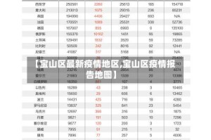 【宝山区最新疫情地区,宝山区疫情报告地图】