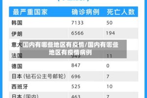 国内有哪些地区有疫情/国内有哪些地区有疫情病例
