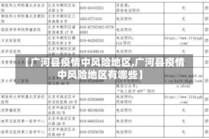 【广河县疫情中风险地区,广河县疫情中风险地区有哪些】