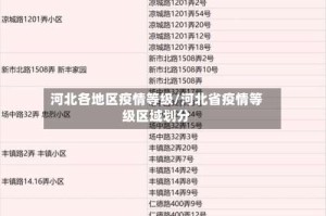 河北各地区疫情等级/河北省疫情等级区域划分