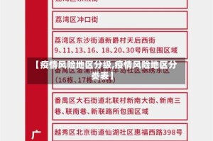【疫情风险地区分级,疫情风险地区分类表】