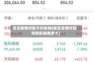 地区疫情对股市的影响(地区疫情对股市的影响有多大)