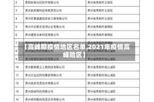 【高峰期疫情地区名单,2021年疫情高峰险区】