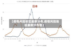 【疫情风险地区最新分布,疫情风险地区最新分布图】