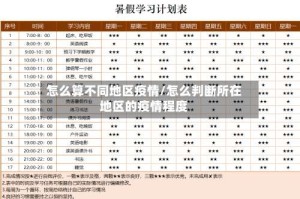 怎么算不同地区疫情/怎么判断所在地区的疫情程度