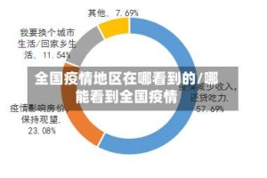 全国疫情地区在哪看到的/哪能看到全国疫情
