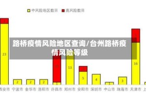 路桥疫情风险地区查询/台州路桥疫情风险等级