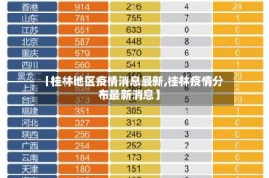 【桂林地区疫情消息最新,桂林疫情分布最新消息】
