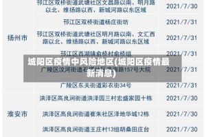 城阳区疫情中风险地区(城阳区疫情最新消息)