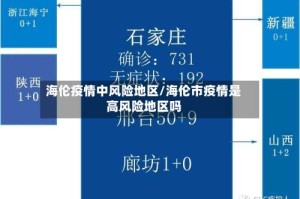 海伦疫情中风险地区/海伦市疫情是高风险地区吗