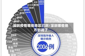 深圳疫情哪些地区已封/深圳哪些地方封闭了
