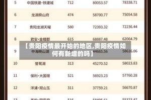 【贵阳疫情最开始的地区,贵阳疫情如何有新增的吗】