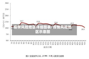 疫情风险地区详细图表/疫情风险地区示意图