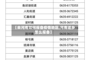【来河南如何报备疫情地区,河南返乡怎么报备】