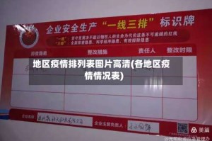 地区疫情排列表图片高清(各地区疫情情况表)
