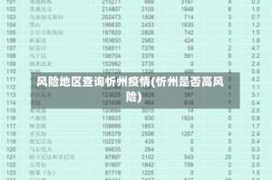 风险地区查询忻州疫情(忻州是否高风险)