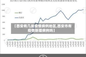 【西安有几类疫情病例地区,西安市有疫情新增病例吗】