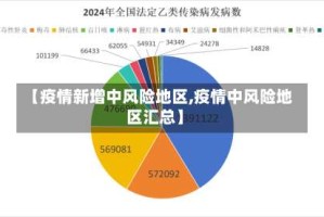【疫情新增中风险地区,疫情中风险地区汇总】