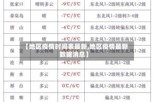 【地区疫情时间表最新,地区疫情最新数据消息】