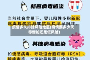 疫情多久排除风险地区(疫情要多少天零增加还是低风险)