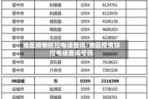 地区疫情防控电话查询/地区疫情防控电话查询号码