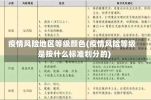 疫情风险地区等级颜色(疫情风险等级是按什么标准划分的)