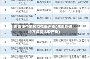湖南哪个地区疫情最严重(湖南哪些地方疫情比较严重)
