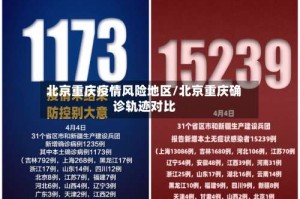 北京重庆疫情风险地区/北京重庆确诊轨迹对比
