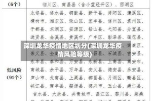 深圳龙华疫情地区划分(深圳龙华疫情风险等级)