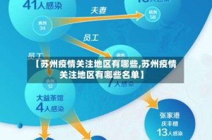 【苏州疫情关注地区有哪些,苏州疫情关注地区有哪些名单】