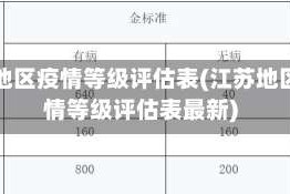 江苏地区疫情等级评估表(江苏地区疫情等级评估表最新)