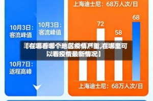 【在哪看哪个地区疫情严重,在哪里可以看疫情最新情况】