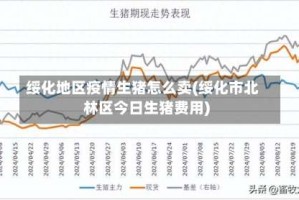 绥化地区疫情生猪怎么卖(绥化市北林区今日生猪费用)
