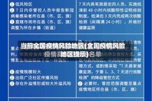 当前全国疫情风险地区(全国疫情风险地区提示)