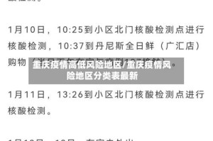 重庆疫情高低风险地区/重庆疫情风险地区分类表最新