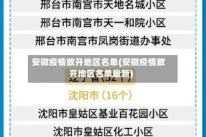 安徽疫情放开地区名单(安徽疫情放开地区名单最新)