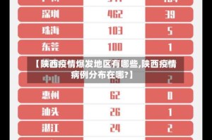 【陕西疫情爆发地区有哪些,陕西疫情病例分布在哪?】