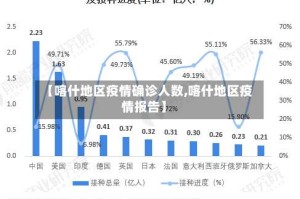 【喀什地区疫情确诊人数,喀什地区疫情报告】